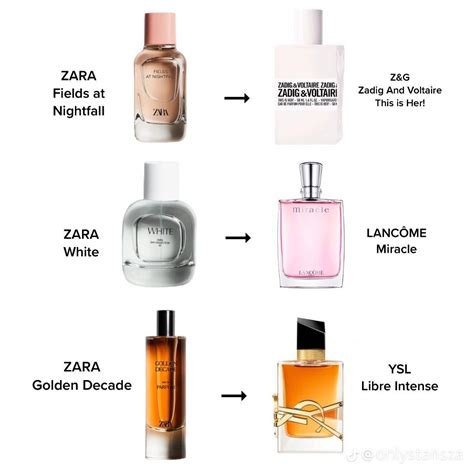 tuberose zara perfume dupe|zara man perfume dupes list.